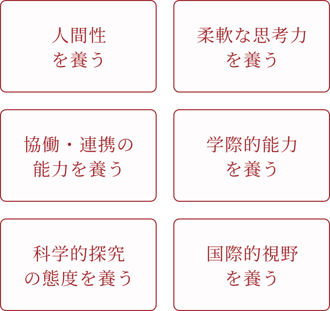 人間性を養う 柔軟な思考力を養う 協働・連携の能力を養う 学際的能力を養う 科学的探究の態度を養う 国際的視野を養う