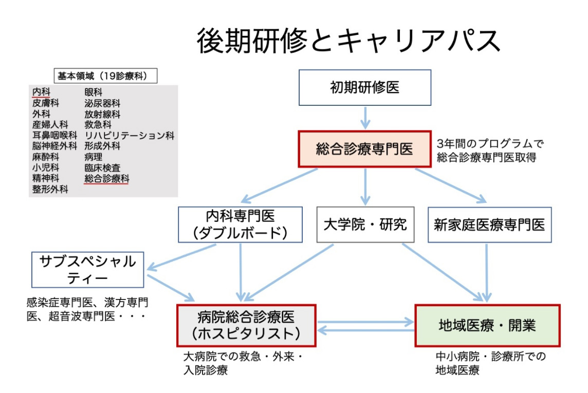 キャリアパス