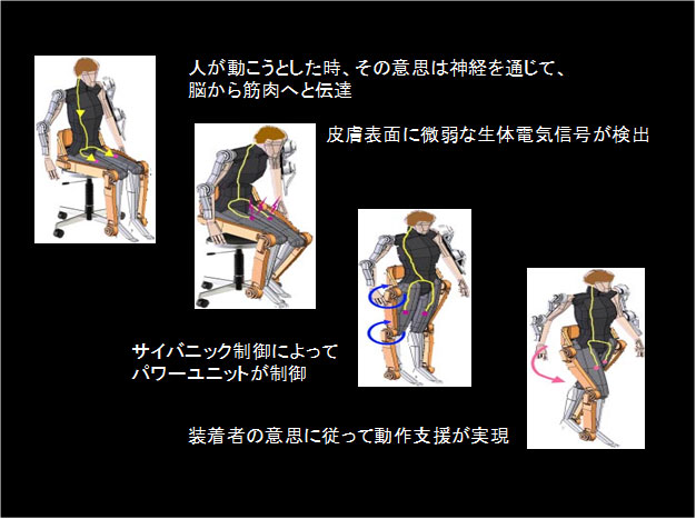 ロボットスーツ HAL を用いた治療