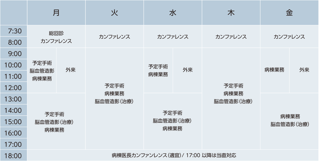 福岡大学病院週間スケジュール