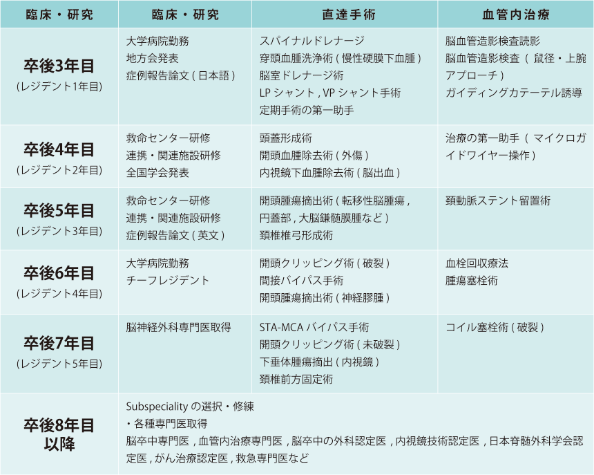 研修プログラム到達目標