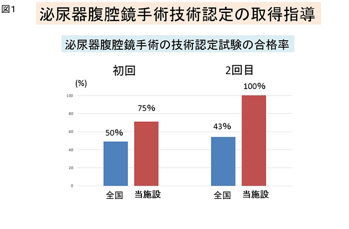 当講座の魅力_図１